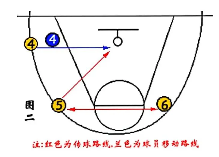 如何设计针对篮球主力的力量训练计划_0