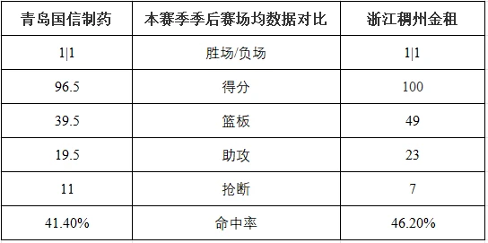 如何制定智能篮球训练计划_0